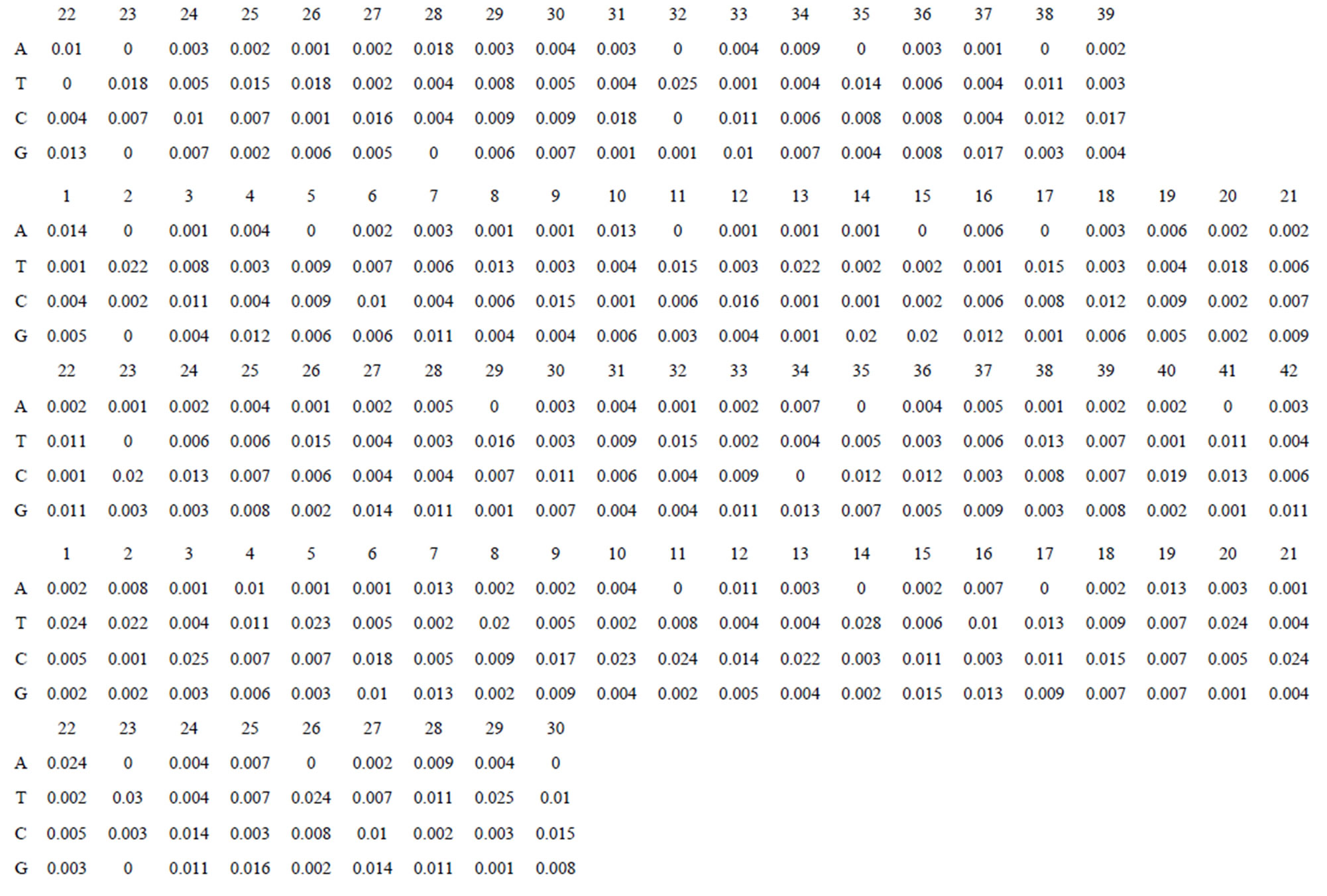 04 04 2024 значение. (2.2/3-2.2/9)*(2-1.1/2). (6 1/5-4 1/3):1 1/3. (4 + 5 + 7) / 3 = 5,333333333 Программа. (1,2,2,2,3,6) - Набор степеней Связного плоского графа.